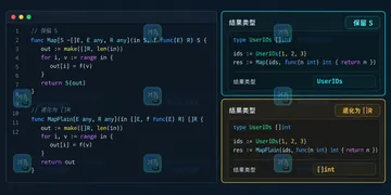 Go 泛型切片函数如何同时支持别名类型和原始切片