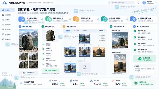 实拍与AI混合商品图生产流程示意