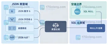 MySQL JSON_OVERLAPS 判断两个数组相交时有哪些边界