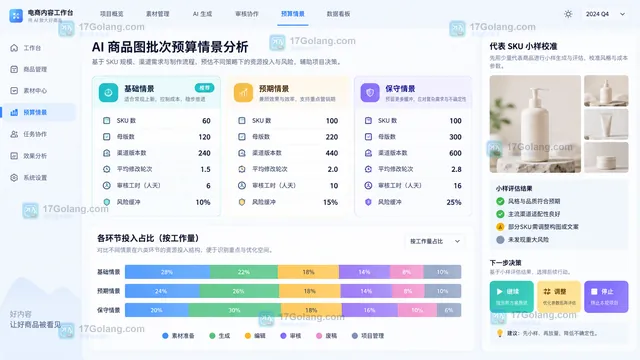 AI商品图批次预算情景看板示意