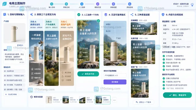 Agent探索与模板复用混合工作流示意