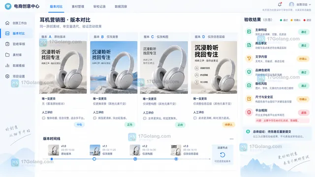 单变量迭代与营销素材验收结果示意