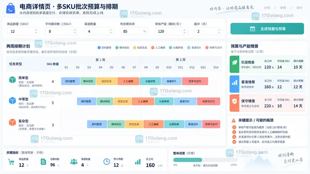 电商详情页多SKU批次预算与排期面板示意