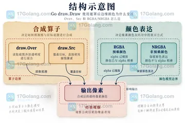 Go draw.Draw 使用遮罩后边缘颜色为什么变淡