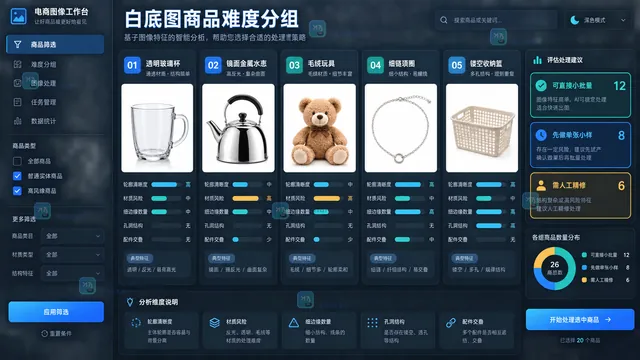 AI白底图透明反光细边缘商品难度分组示意