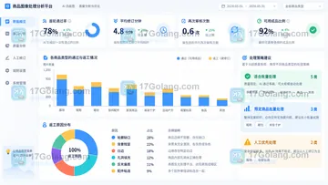 SkildArt适合批量做白底图吗？用边缘通过率和人工修订时间判断