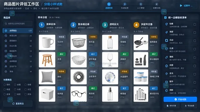AI白底图按商品难度分层抽样试跑示意