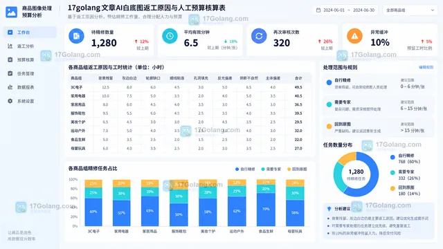 AI白底图按返工原因统计人工预算示意