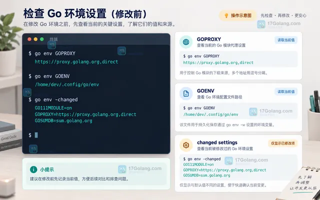 临时 GOPROXY 覆盖 Go 默认配置并在命令结束后恢复的结果示意图