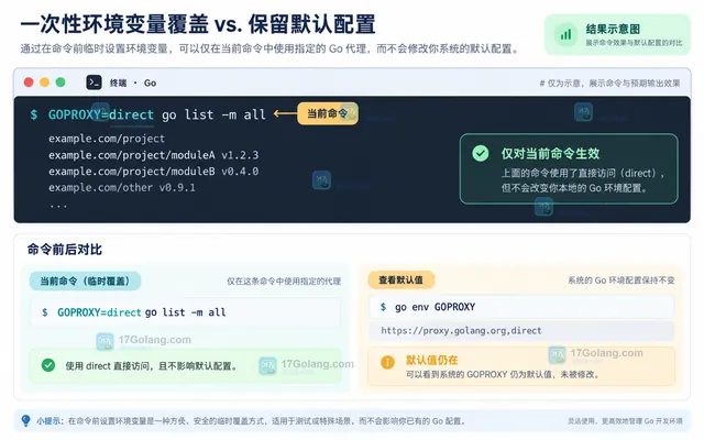 Go env 命令查看 GOPROXY、GOENV 和 changed 设置的操作示意图