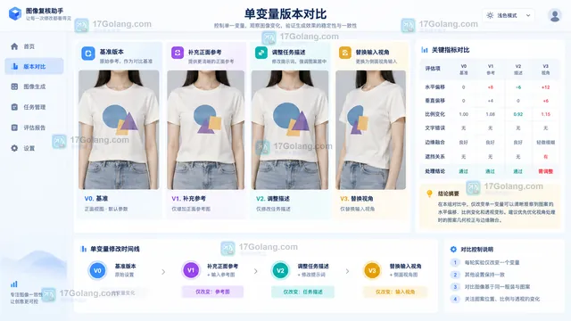 AI模特图单变量版本对比与跑位记录界面示意