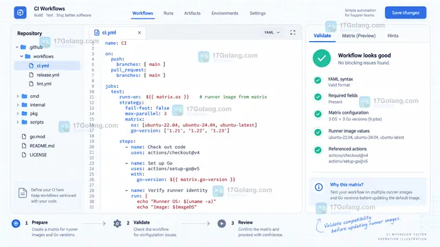 GitHub Actions 构建矩阵结果中显示 runner 身份和构建状态的结果示意