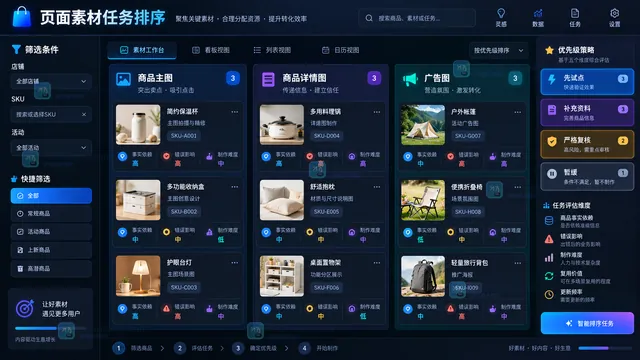 电商AI作图按主图详情图和广告图划分任务优先级示意