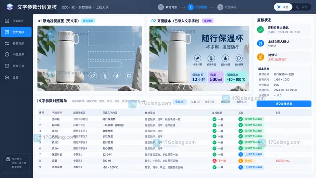 电商页面视觉底图与文字参数分层复核界面示意