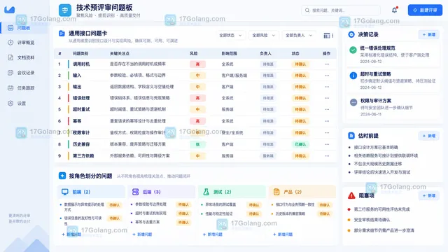 接口输入输出错误权限并发幂等和恢复问题预评审板示意