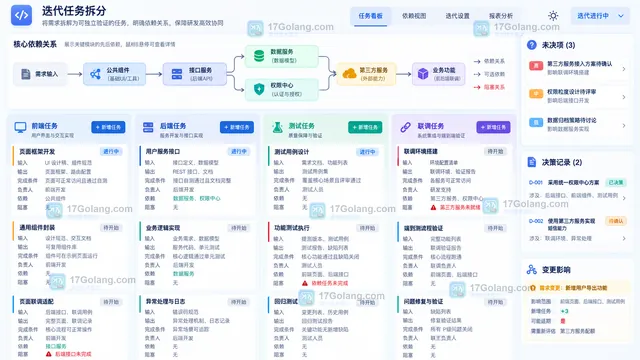 前端后端测试联调任务完成条件负责人和依赖关系看板示意
