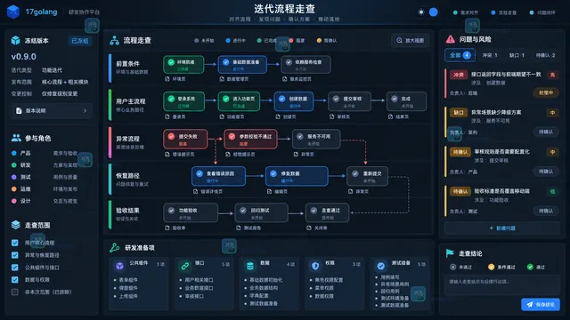 迭代启动会用户主流程异常流程页面状态与未决项走查板示意