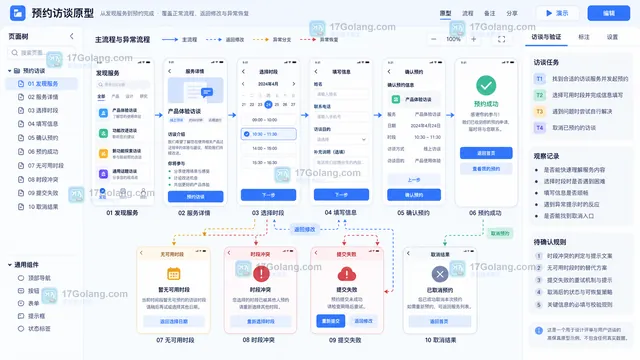 预约发现选择确认成功冲突失败取消与恢复访谈原型示意