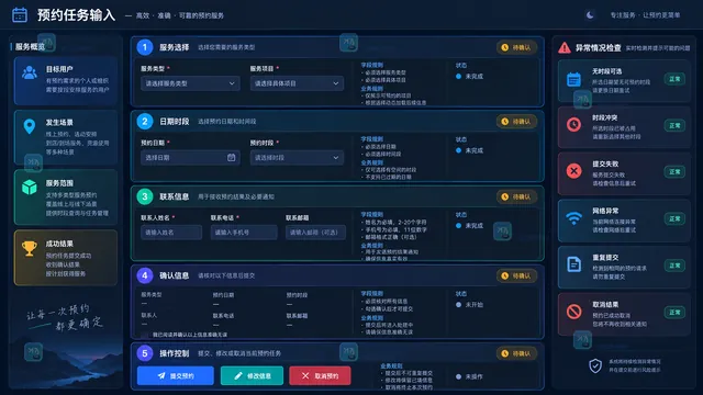 预约服务目标用户场景服务时段规则状态与成功结果输入工作台示意
