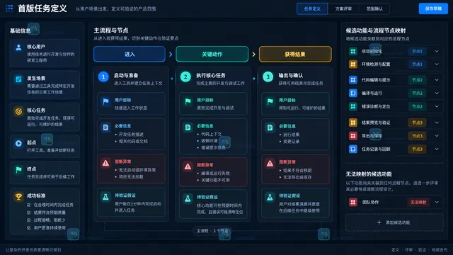 创业产品首版用户任务成功标准流程节点与假设输入工作台示意