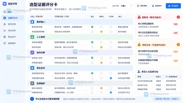 产品设计研发协作评审交付检查与限制记录评分卡示意
