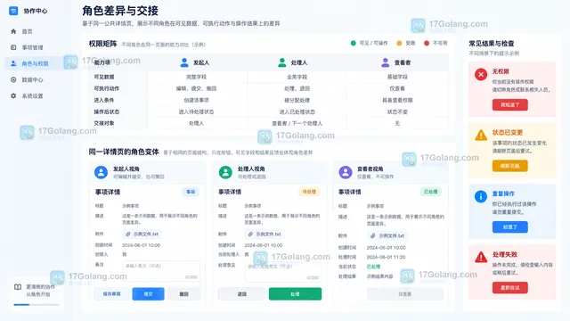 发起人处理人查看者权限差异矩阵与原型变体示意