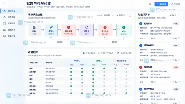 表单填写校验提交失败成功修改与角色权限验收面板示意