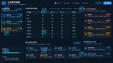 墨刀AI批量整理相似需求PRD怎么避免重复？先建公共章节再写差异