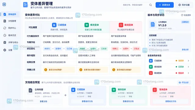 多个需求变体触发条件专属字段状态差异例外规则与同步面板示意