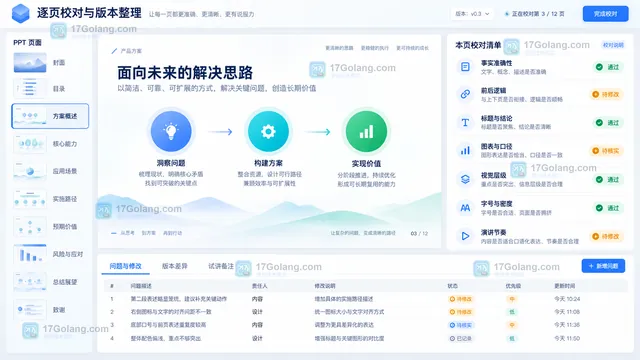 PPT逐页事实逻辑版式图表与演讲节奏校对面板示意