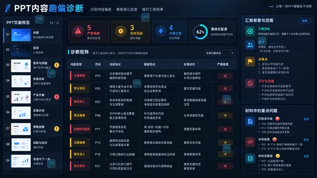 PPT主题受众事实材料与页面结构跑偏诊断工作台示意