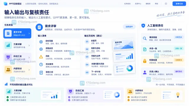 不同产品PPT任务输入材料页面结构人工复核与交付预期面板示意