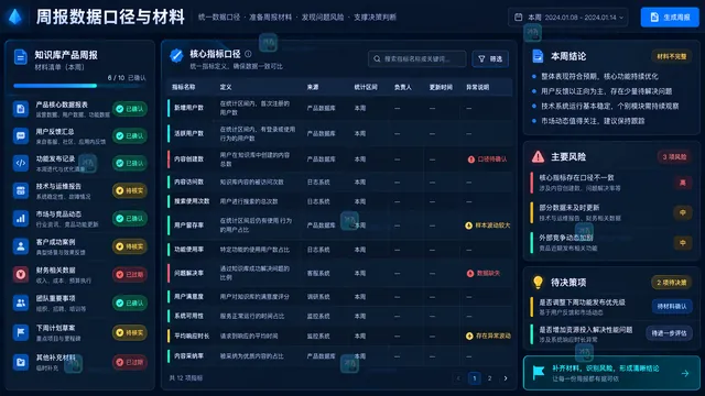 产品周报指标名称定义来源统计时间负责人和异常说明口径表工作台示意
