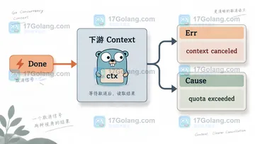 Go context.WithCancelCause 返回的 cancel 如何让下游读到原因