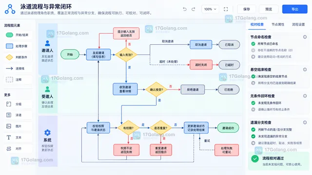 用户前端服务端三泳道正常主线异常分支返回路径与节点校对面板示意