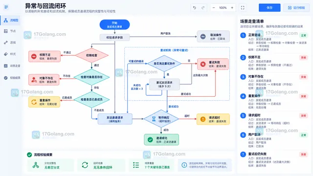 流程图异常结果有限重试回流节点与场景走查修复面板示意