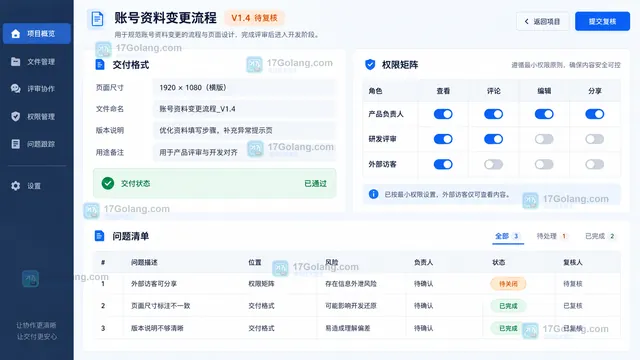 流程图交付格式版本标识查看编辑分享权限复核面板示意