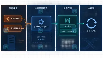 PHP pcntl_signal 异步回调如何避免重入