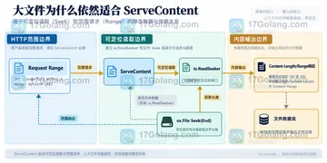 Go net/http ServeContent 如何为大文件设置正确修改时间