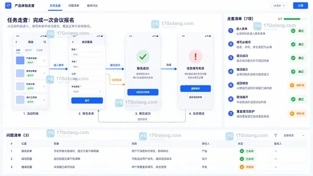 AI原型主路径异常路径返回取消重复提交交互走查与问题清单示意