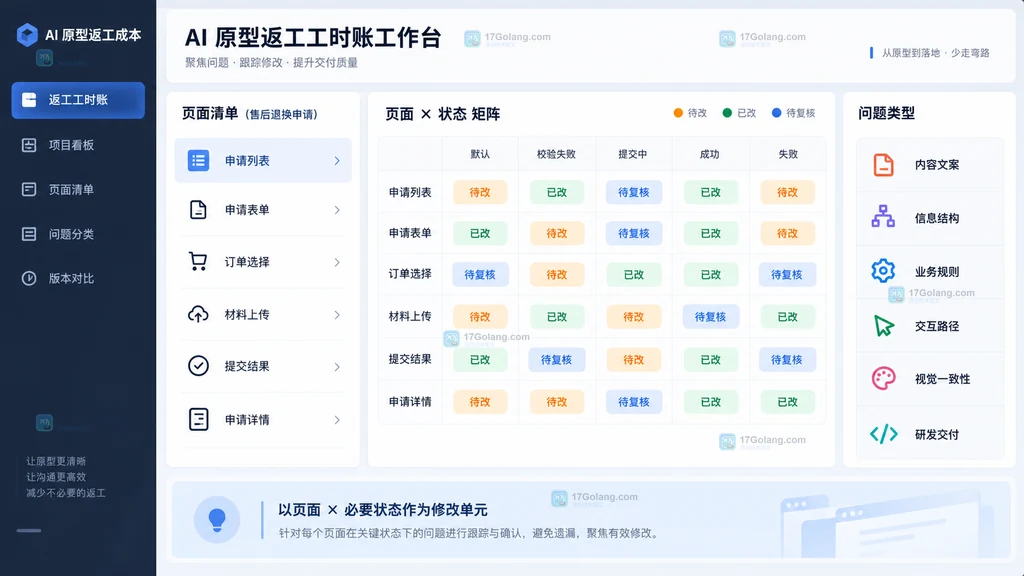 AI原型页面状态修改单元内容结构交互视觉交付返工工时账示意