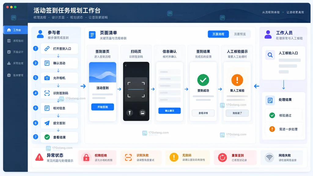 活动签到参与者工作人员角色主路径页面清单和状态规划工作台示意