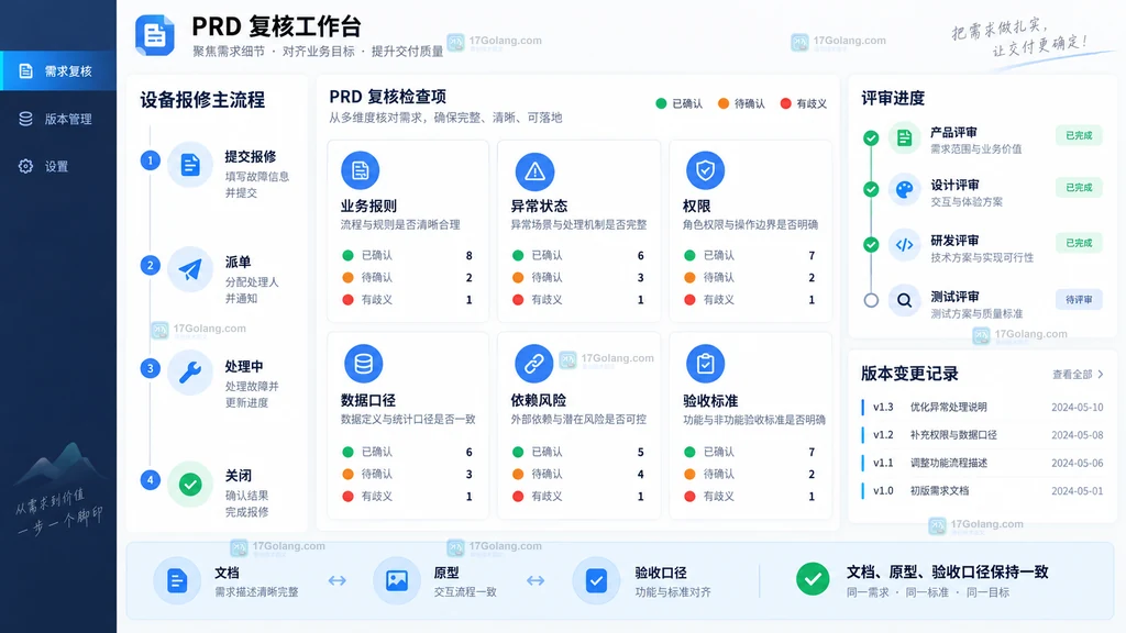 PRD业务规则异常状态权限数据口径验收标准人工复核清单示意