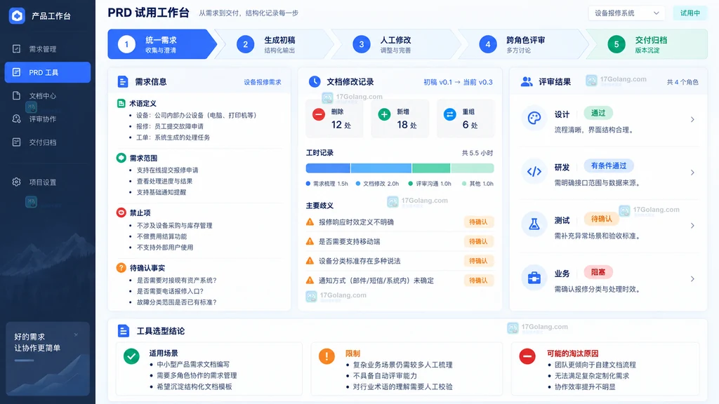 PRD工具从统一需求初稿修改跨角色评审到交付归档试用流程示意