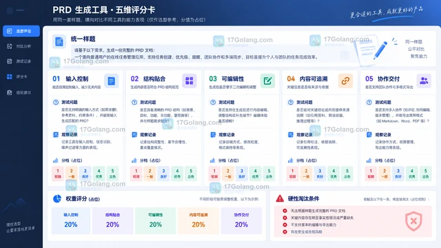 PRD生成工具怎么选？用墨刀AI测试输入控制、可编辑性与协作交付
