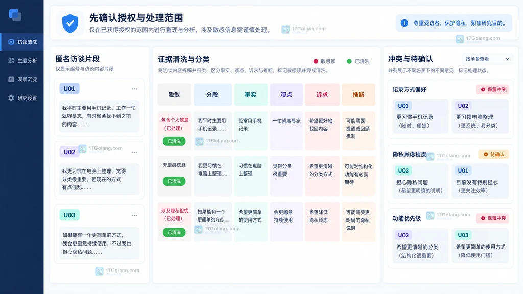 用户访谈记录脱敏分段证据编号事实观点推断冲突清洗工作台示意
