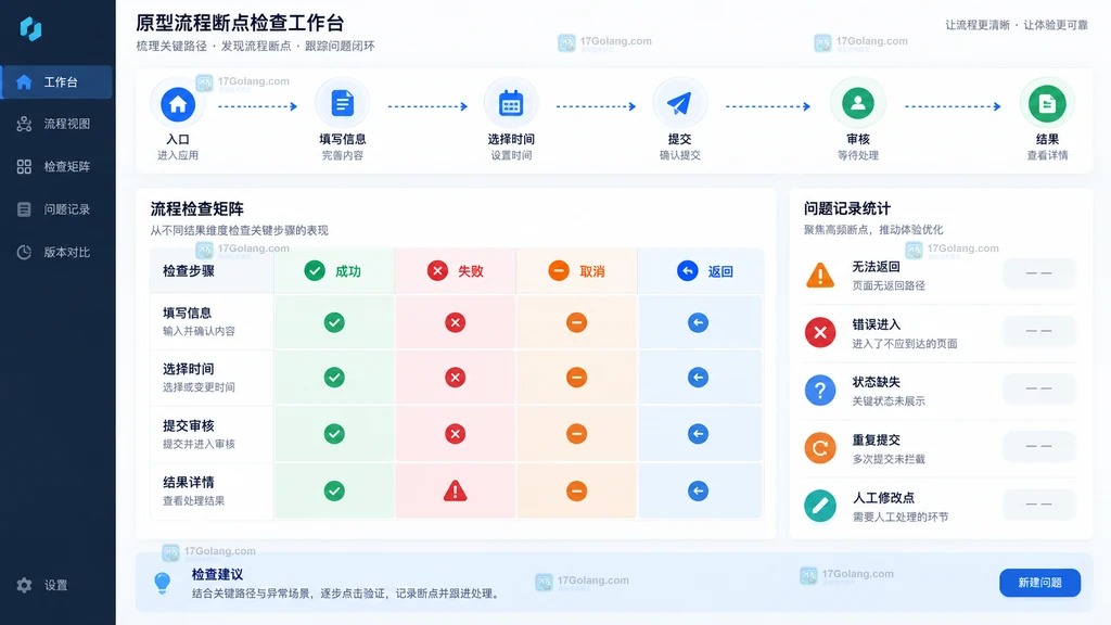 原型流程断点成功失败取消返回路径逐步点击检查表示意