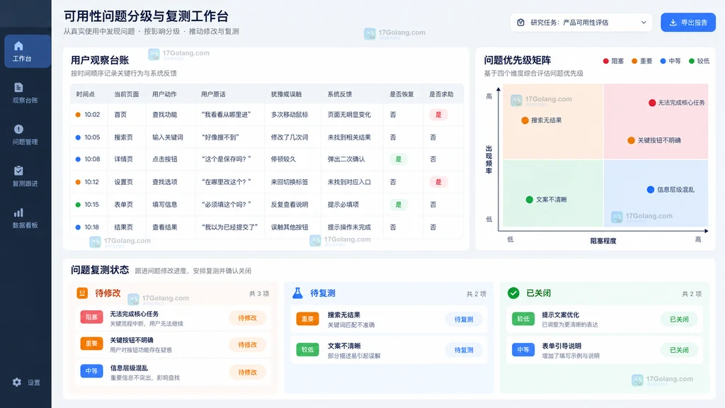 在线原型走查犹豫误触返回求助错误恢复问题分级与复测台账示意