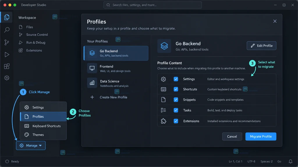 VS Code Profile 导入说明图,展示 New Profile 下拉菜单、Import Profile 对话框和预选内容表单