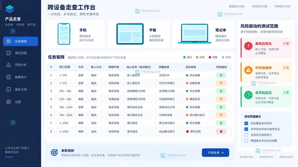 在线原型手机平板笔记本设备任务视口方向输入网络走查矩阵示意
